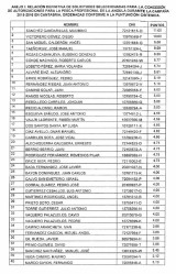 Listado Definitivo de Solicitantes de licencia profesional de Angula